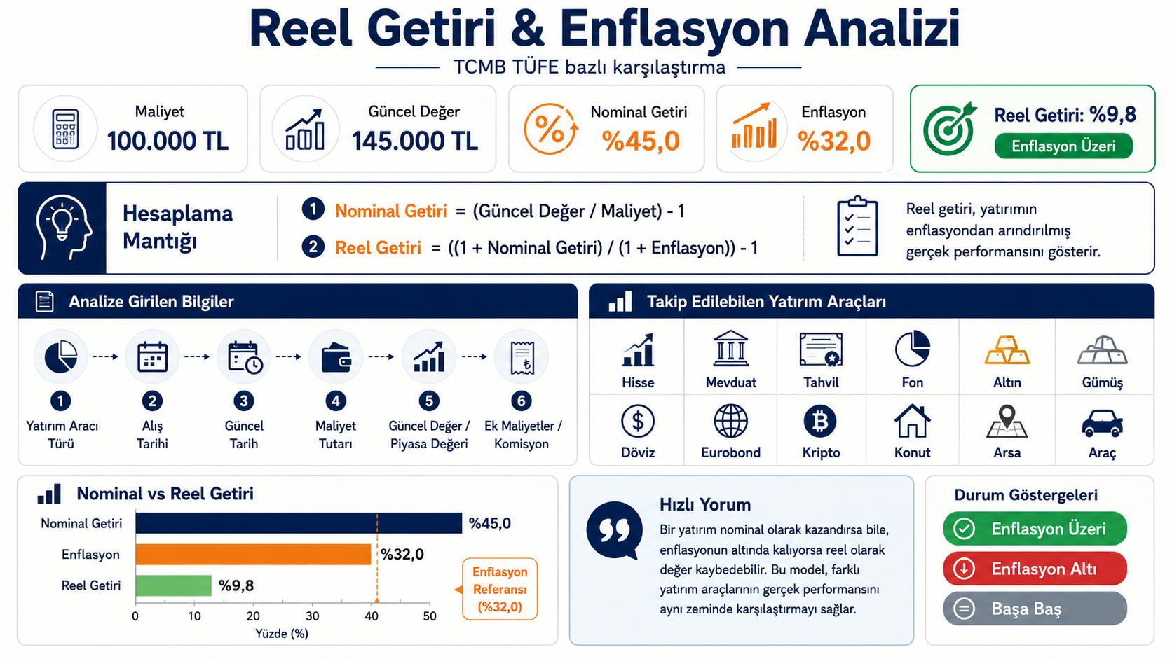 Türkiye’de En Çok Kazandıran Yatırım Araçları: 2016–2025 Getiri Analizi 1 df8650cb 9c89 4c7c 8223 56be35a28c1e