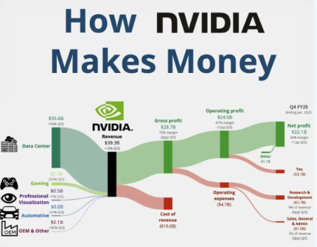 nvidia